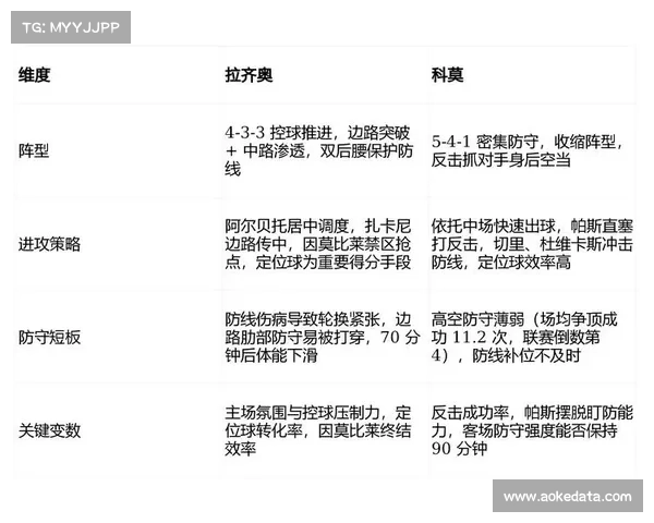 科莫传控体系克制拉齐奥，帕斯成功过人率成取胜关键